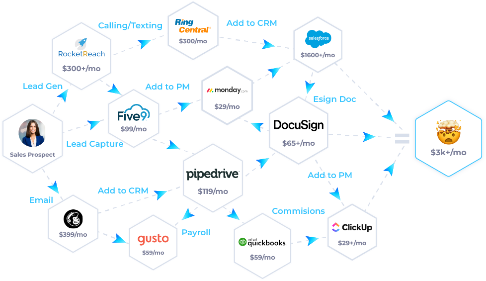 before halos confusion